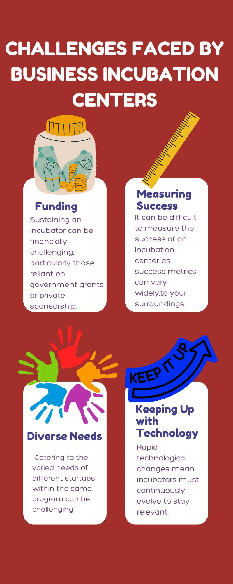 Challenges Faced by Business Incubation Centers